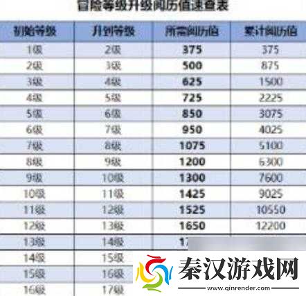 原神提升冒险等级攻略要点